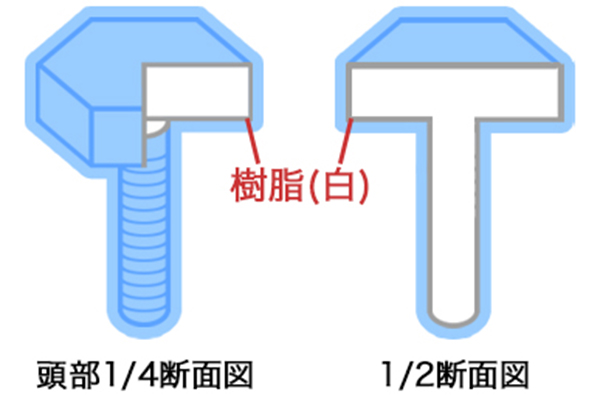 塗装後の断面図