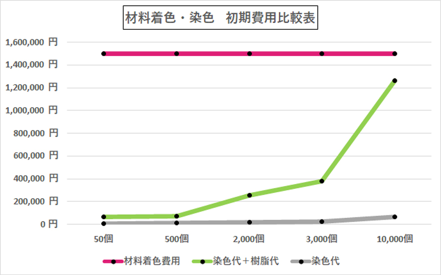 コスト比較表