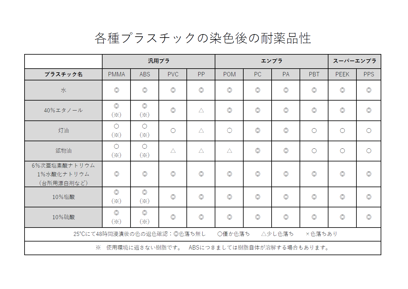 展示会場真